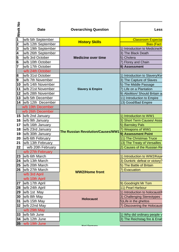 Year 8 History Full SOW 2016-17 (2 year KS3) | Teaching Resources