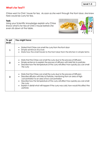 What's for Tea - Diffusion Task