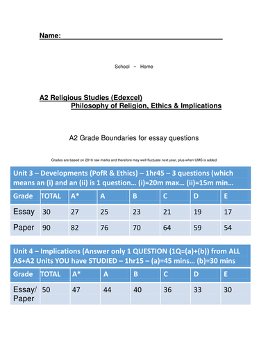 A2 Edexcel Religious Studies Student Handbook & Marking Grid