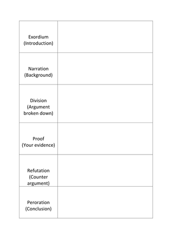 Nonfiction & literary nonfiction texts KS3 prep for GCE new specification 9-1 Anne Frank Luther King