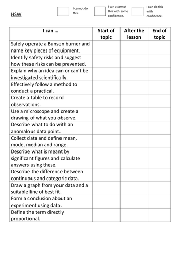 NEW HSW - Working scientifically AQA module support