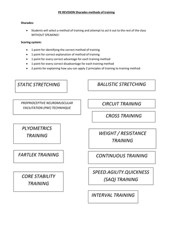 Physical training reciprocal learning mats useful for both GCSE and A-Level PE