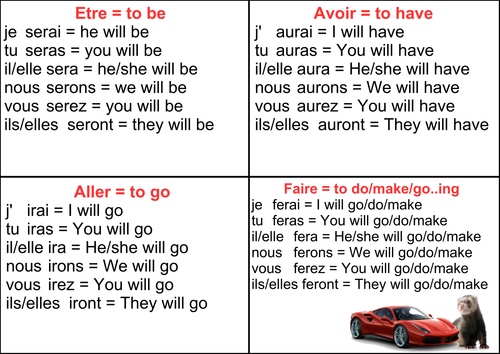 French Conditional Tense Big 4 Revision Cards