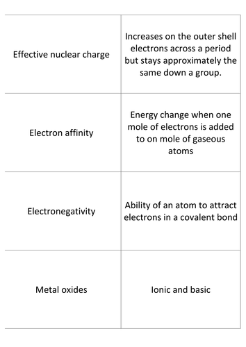 Revision Flashcards Trends in the Periodic table IB DP Chemistry Topic 3