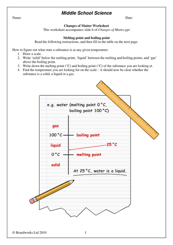 KS4 changes of state new curriculum