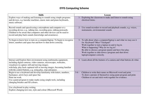 EYFS ICT Scheme