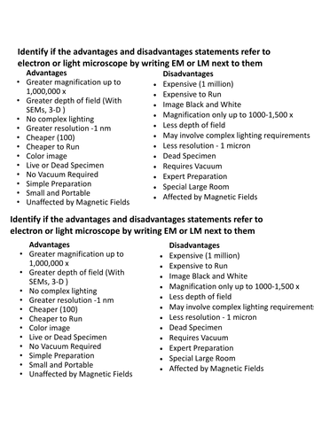 KS4 AQA New 2016 B1 Microscopes and magnification