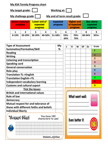 NEW GCSE 9-1 progress chart