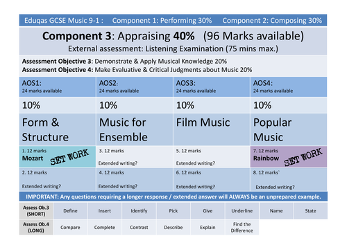 Eduqas GCSE Music 9-1 Appraising Paper Detail