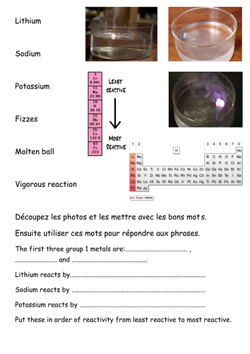 KS3 and KS4 group 1 metals