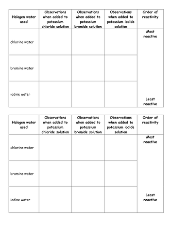 KS3 and KS4 group 7 the halogens