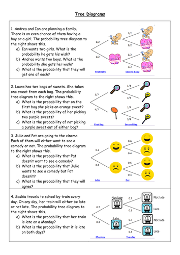 Probability tree diagrams (where information is already filled in) by