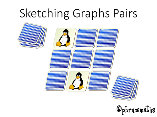 Sketching Quadratic and Cubic Graphs