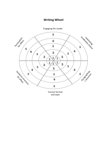 Speed marking in English