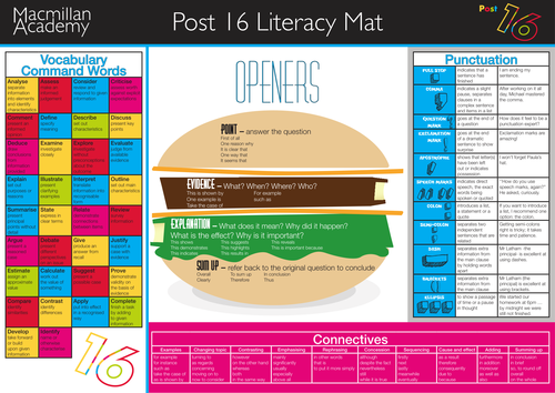 22 strategies for promoting extended writing across the curriculum (literacy)