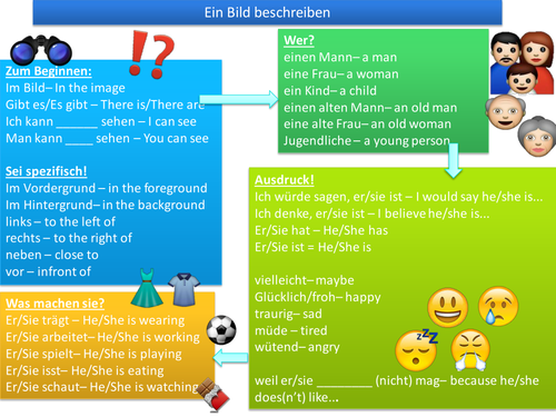 German describe photo card discussion prompt
