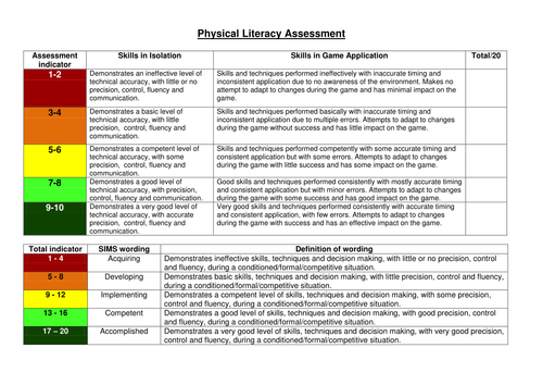 Physical Literacy Assessment