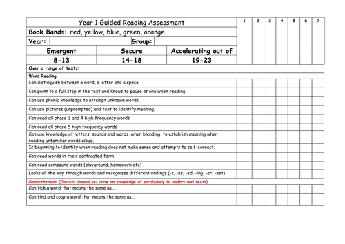 KS1 Guided reading assessment grids