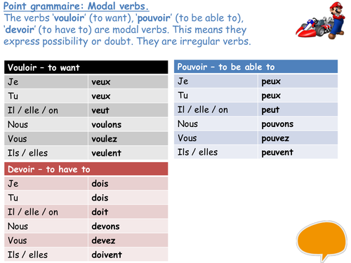 Grammar - Tenses - Modal verbs