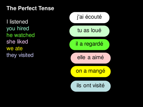 The Perfect Tense of regular 'avoir' verbs in French. Worksheets and a ppt.