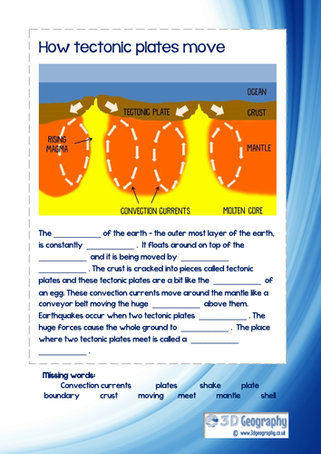 Plate Tectonics Theory