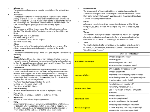 AQA English Lit concise revision for elements of both papers- Macbeth, Unseen poetry,  C Carol
