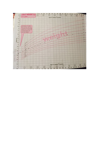 Edexcel (New 9-1) Topic 2 - L2 Growth