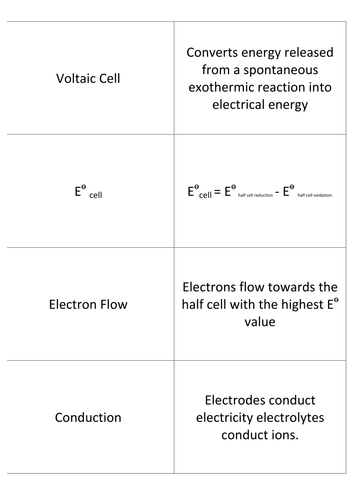 More on redox Chemistry and voltaic cells