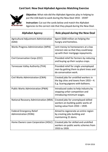 Card Sort: New Deal Alphabet Agencies Matching Exercise 1933 - 1939.
