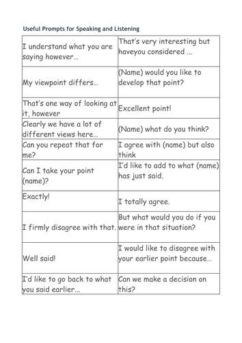 Speaking and Listening Group Discussion Activity