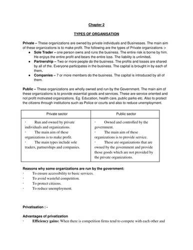 IBDP Business and Management Notes on Types of Organisations