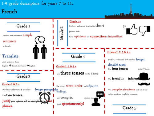 french new GCSE grade descriptors infographic- editable