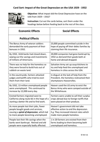 Card Sort: Impact of the Great Depression on the USA