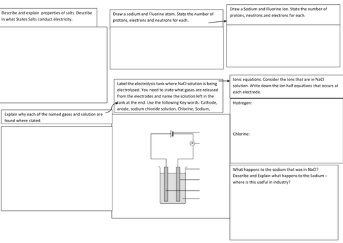 Electrolysis Revision - AQA chemistry