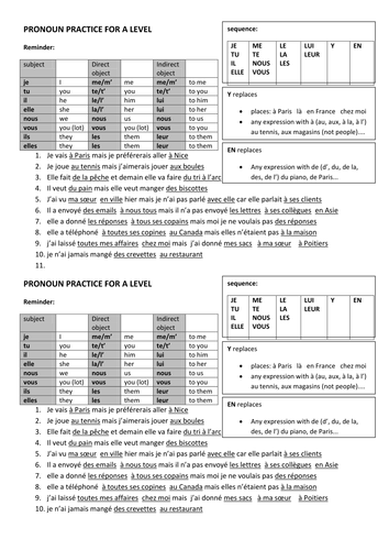 Pronoun practice for A Level French