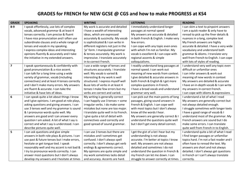 Grade descriptors for French for the new GCSE