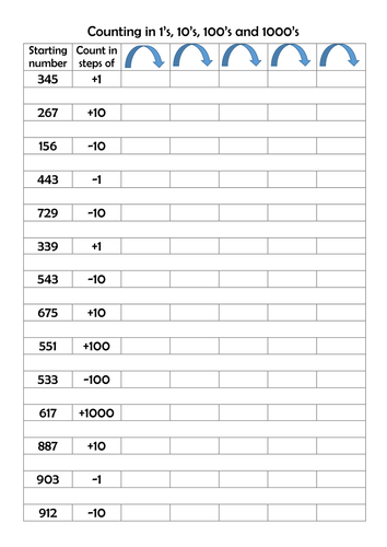 worksheet 1 by skip grade counting 2 and 10's Counting 1's 1000's back on 100's by in and