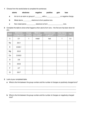 SC5 Ionic structures SOW