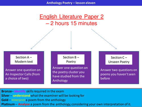 Poppies - AQA Anthology Conflict Cluster - Full lesson