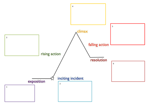 2 graphic organisers for planning a story