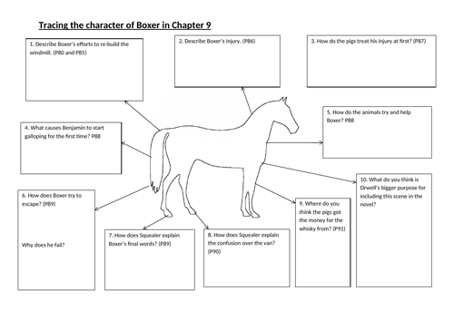 Boxer Chapter 9 Animal Farm