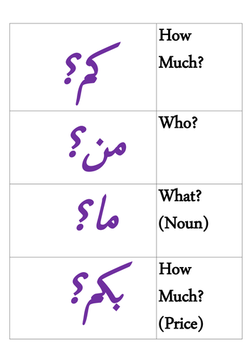 Interrogative Questions Table