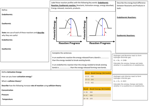 Endothermic and exothermic revision for GCSE AQA 9-1 trilogy