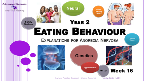 Option 2 Eating Behaviour Week 16 Powerpoint - Explanations for Anorexia Nervosa