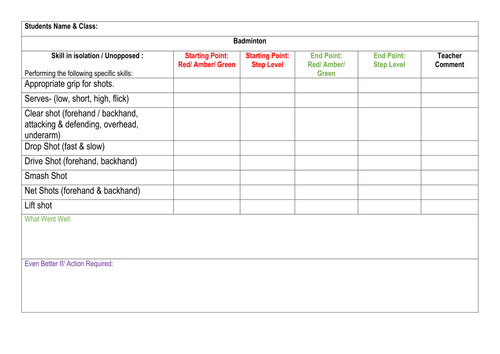 Badminton Self and Teacher Assessment Progress Card | Teaching Resources