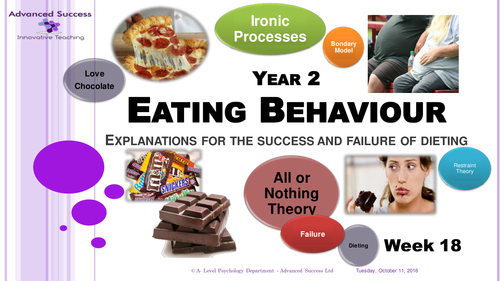 Option 2 Eating Behaviour Week 18 Powerpoint - Explanations for the Success or Failure of Dieting