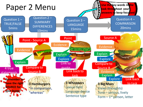 GCSE Language New Specification: Paper 2 Revision Lesson and Posters