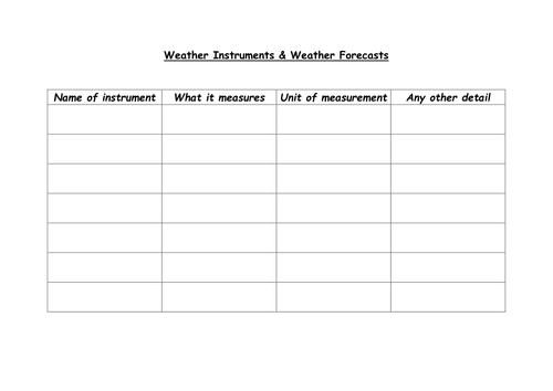 Weather forecasts/weather instruments