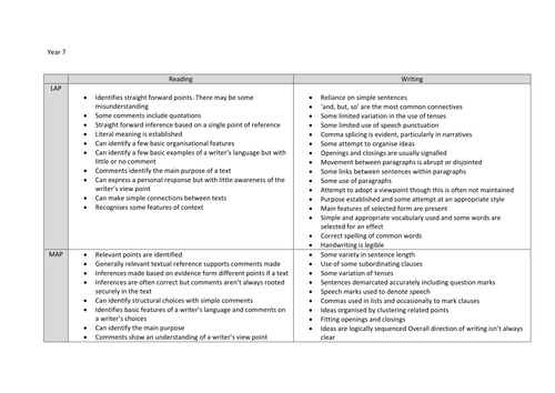 Assessment without levels English HAPs MAPs LAPs Reading and writing KS3 and KS4