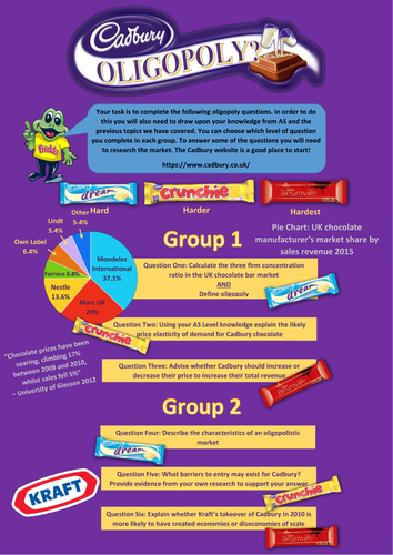 Differentiated Cadbury Oligopoly Worksheet
